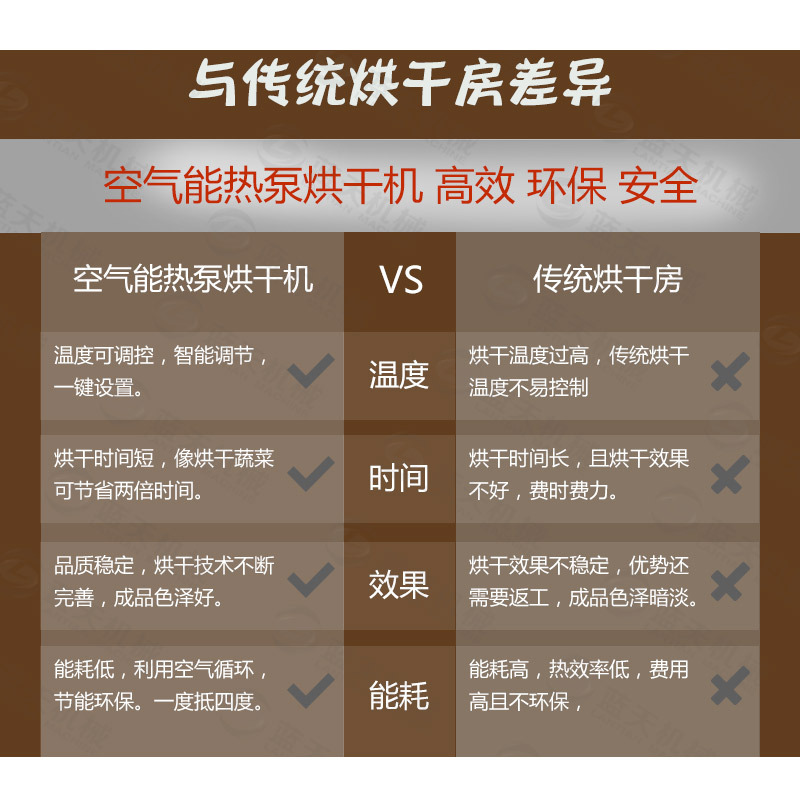 纸托烘干机与传统烘干房差异