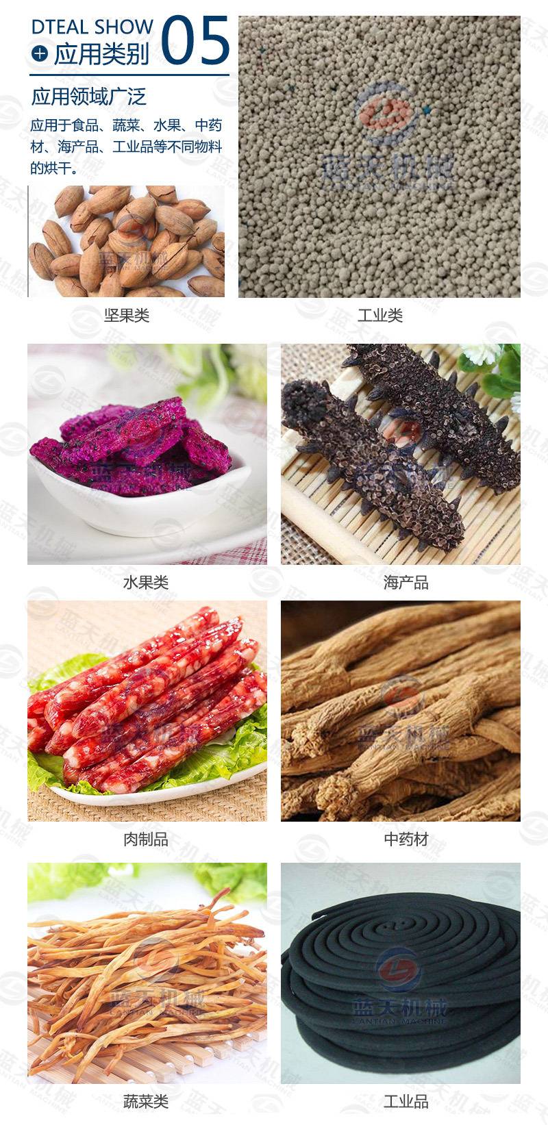 猫砂烘干机应用类别